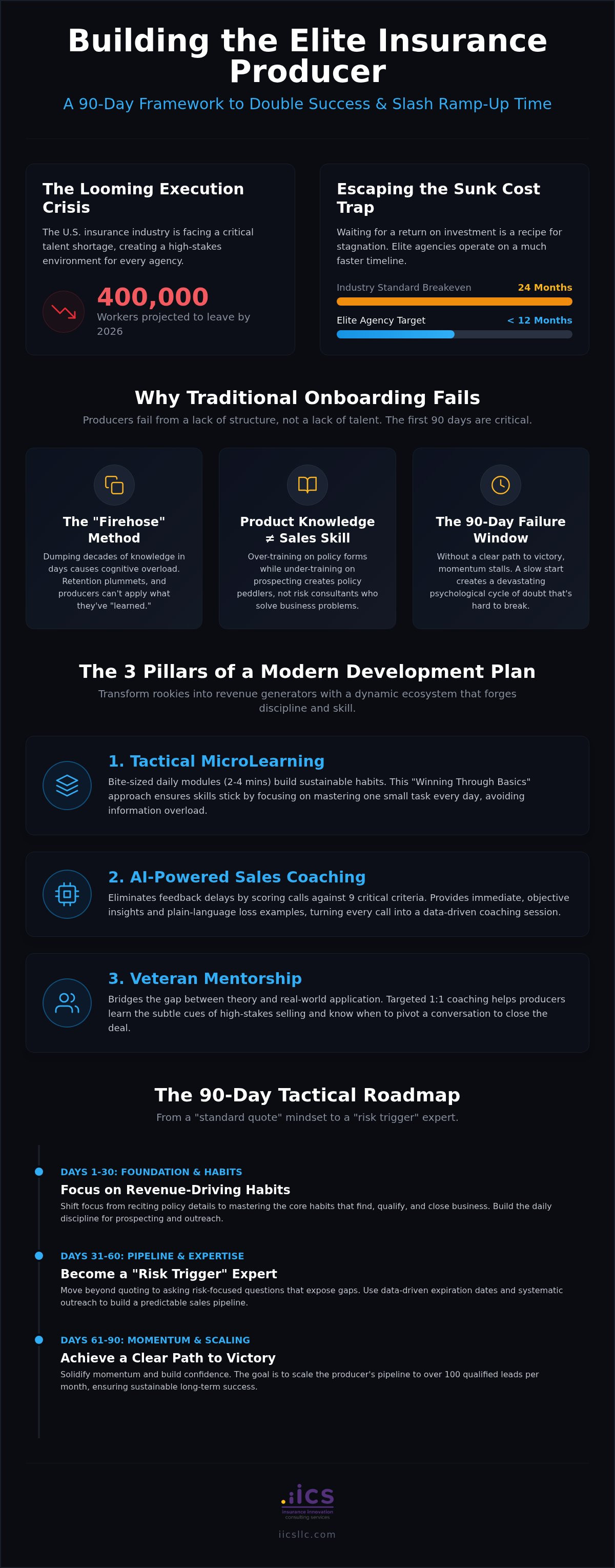 Building an insurance producer development plan