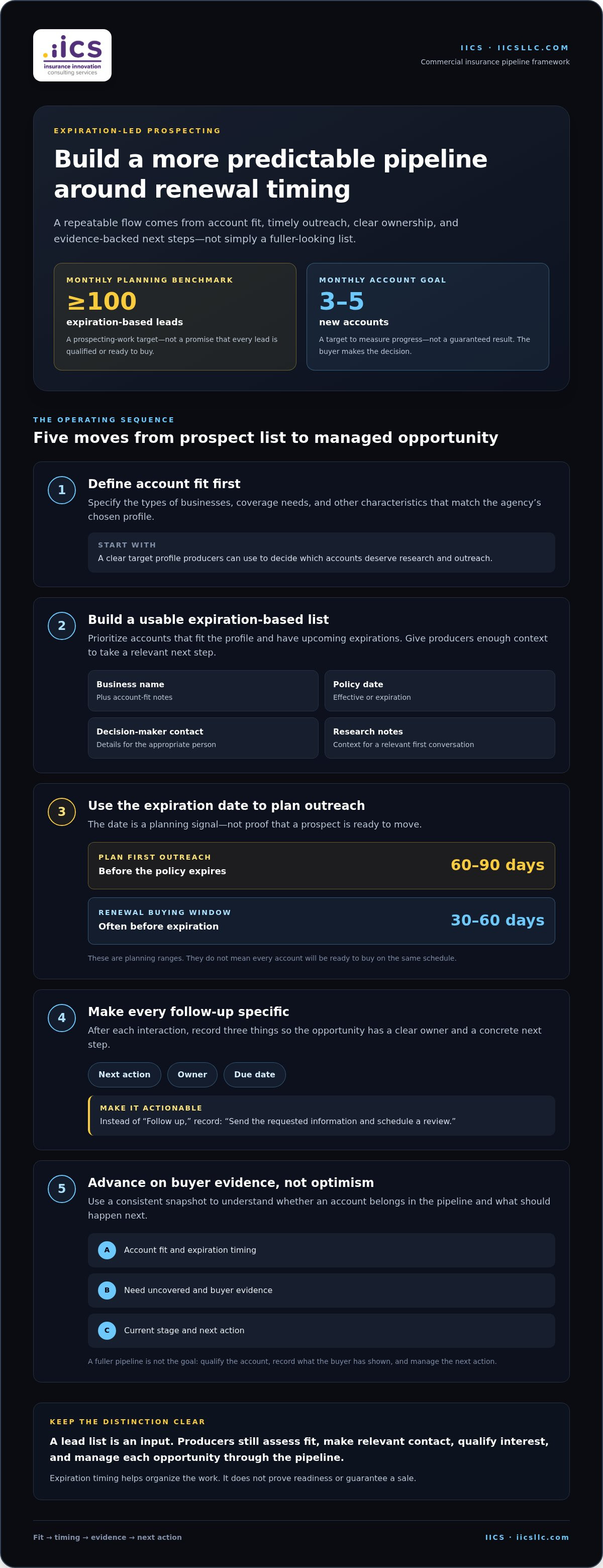 How to build a predictable sales pipeline for insurance