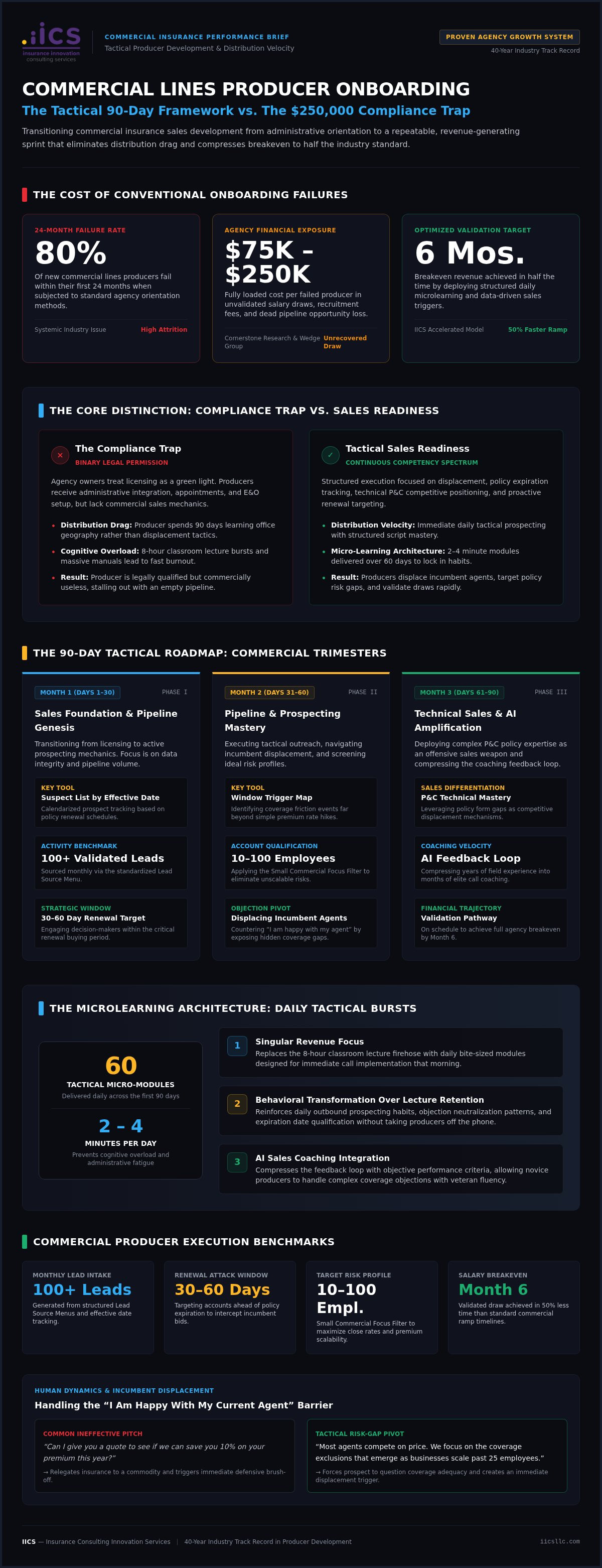 Onboarding commercial lines producers