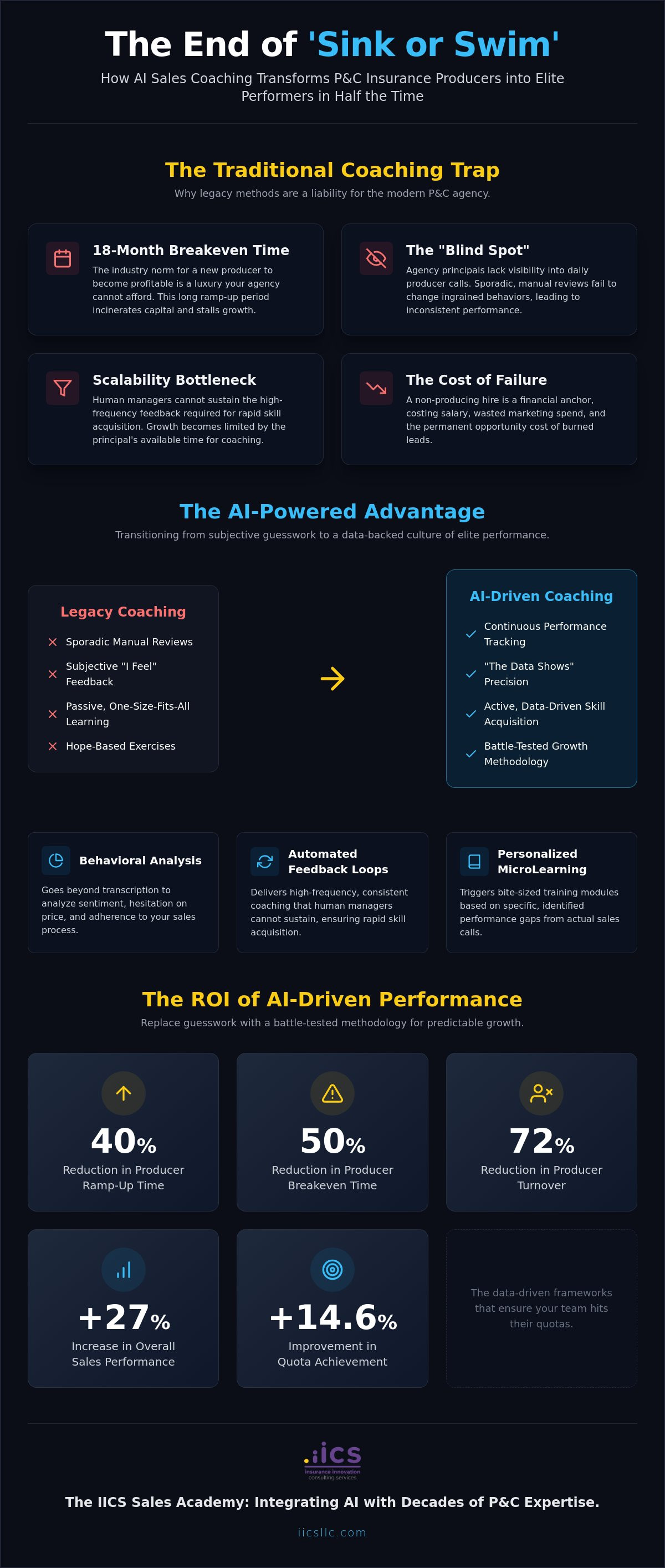 AI sales coaching for insurance