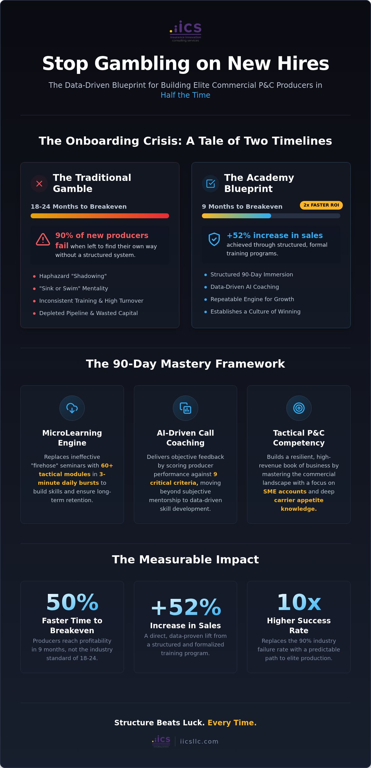 Insurance sales academy