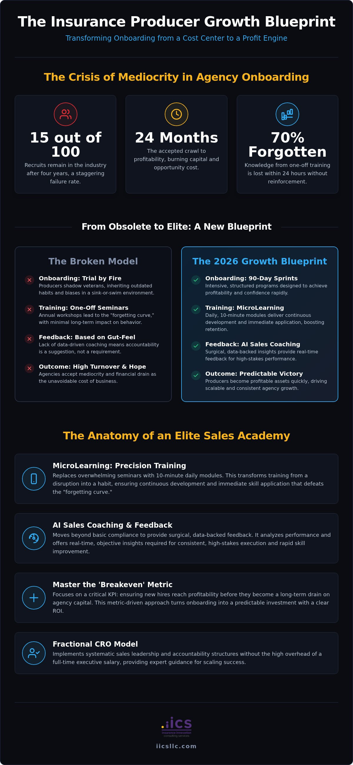 Insurance sales training programs for agencies