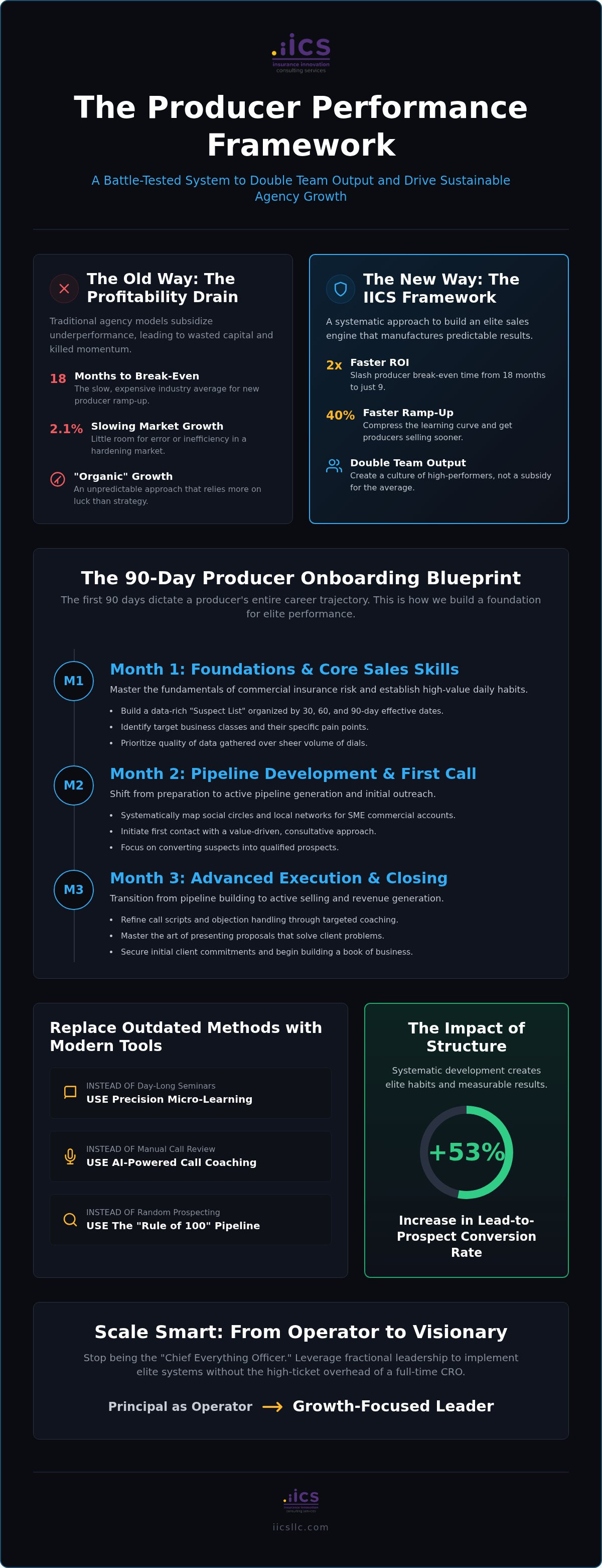 How to increase insurance agency profitability
