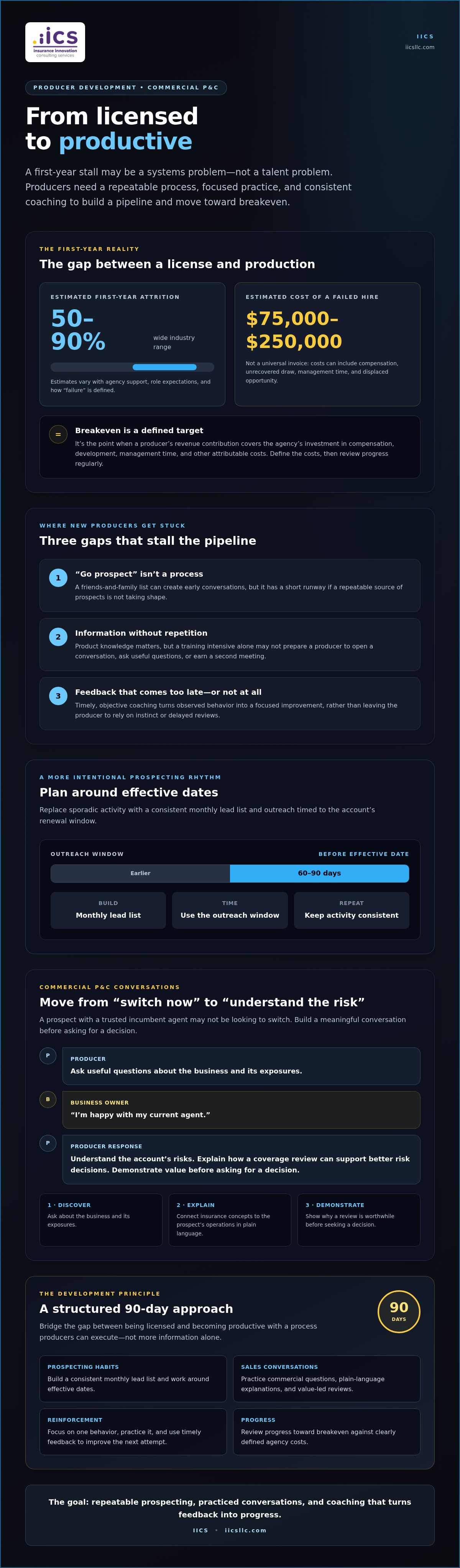 Why insurance producers fail first year