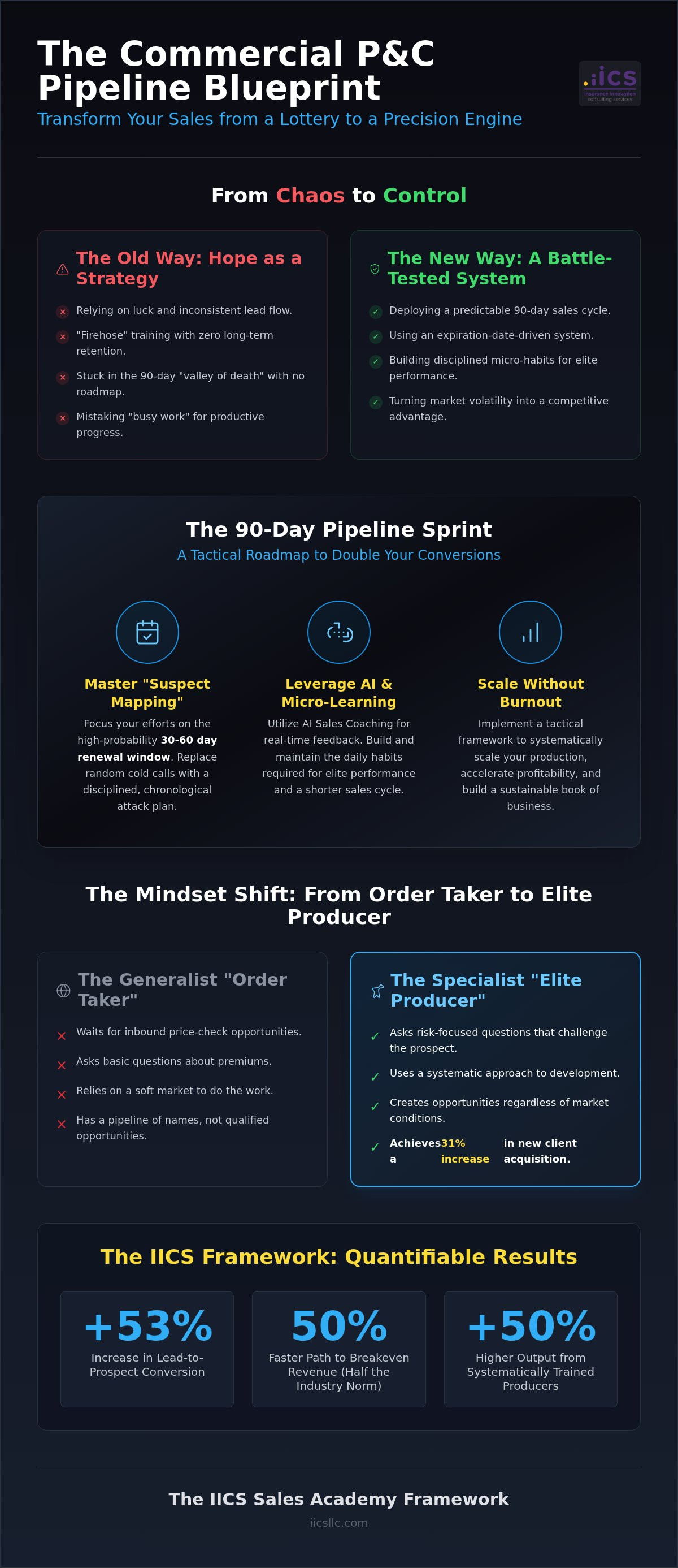 Building a commercial lines sales pipeline