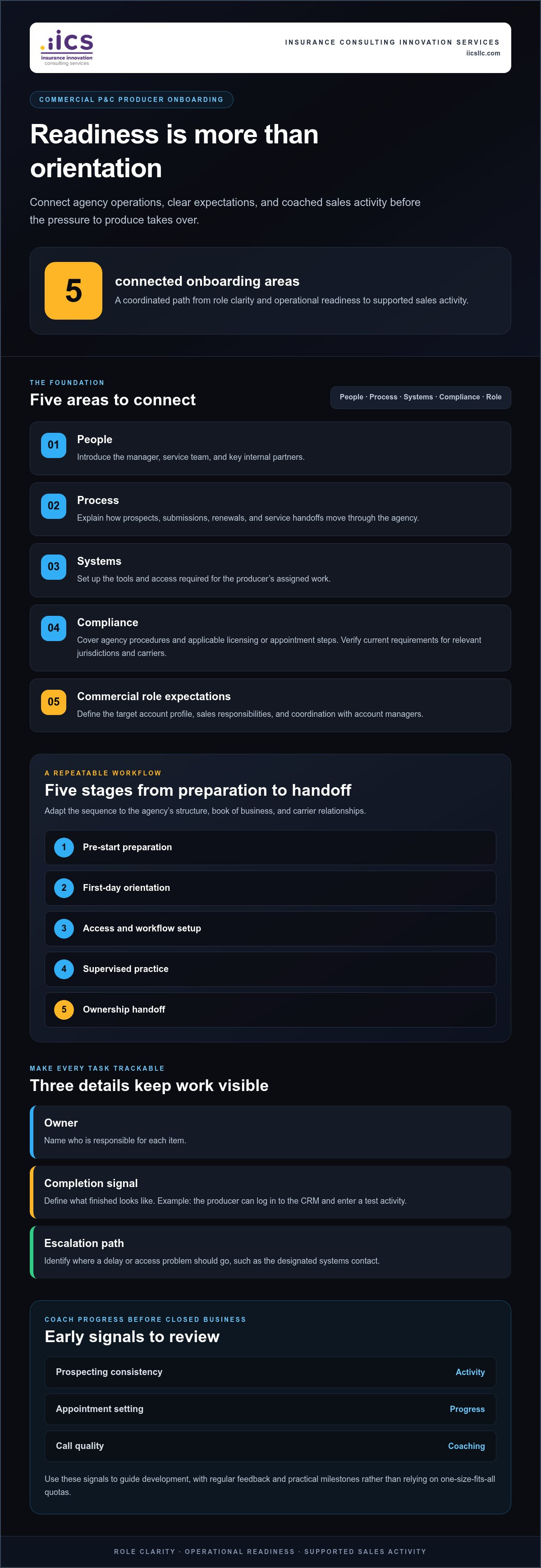 How to effectively onboard a new insurance producer