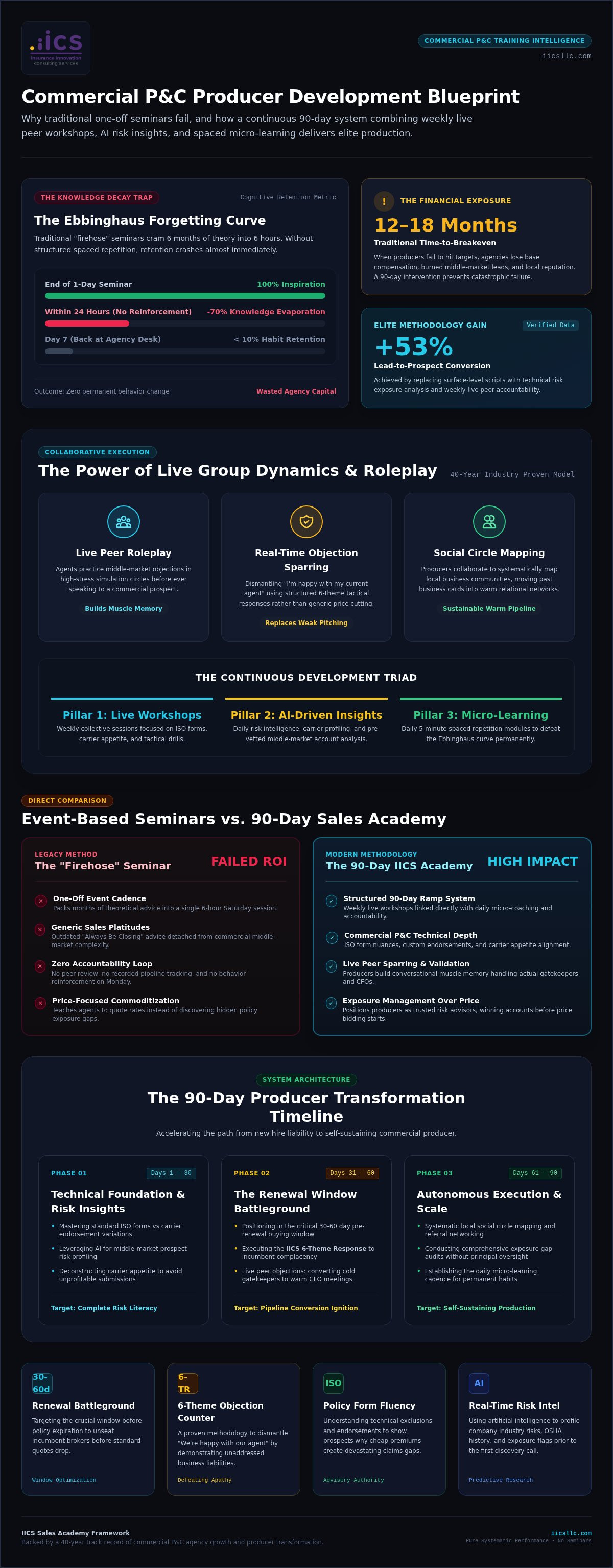 Live insurance sales training workshops