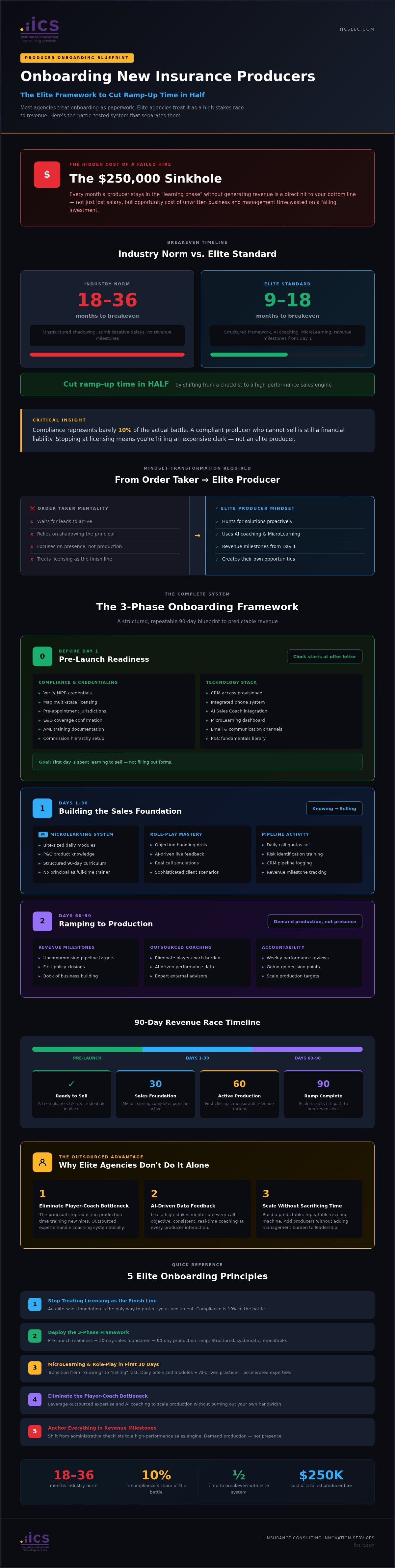 Onboarding new insurance producers