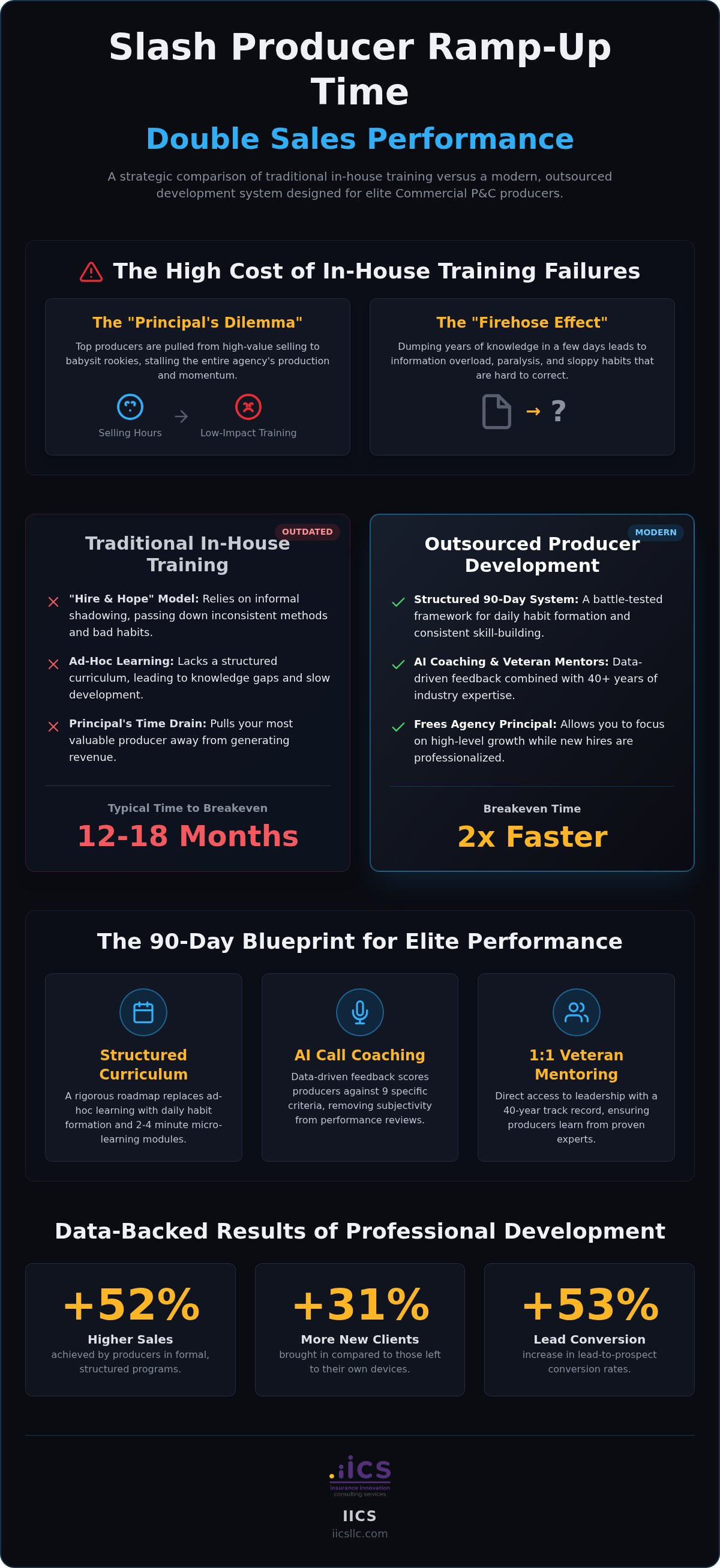 Outsourced producer development