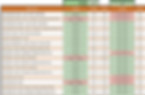Data table showing module performance and T-goal status