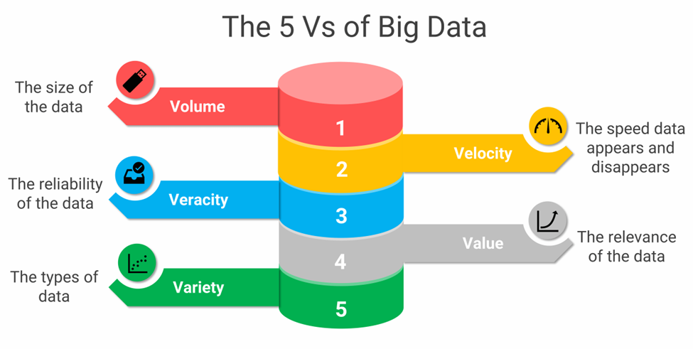 Image Source: https://www.passionned.com/big-data/