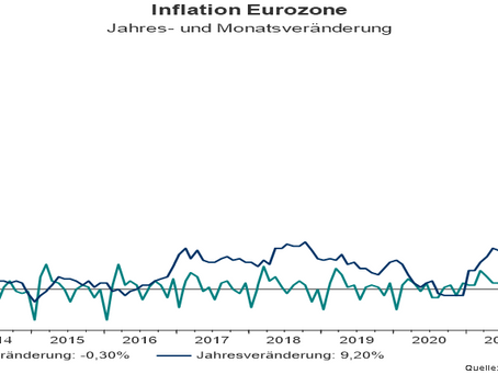 Inflation nur auf den ersten Blick schwächer als erwartet