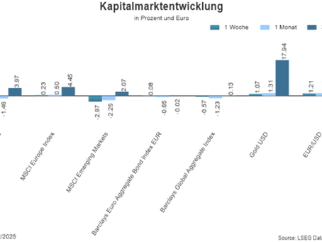 YPOS Markets #22
