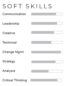 soft skills chart