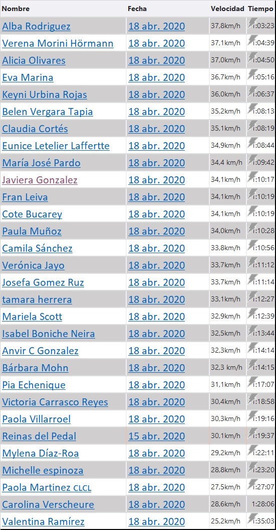 TIEMPOS_RUDY_QUEE´S_RACE.jpeg