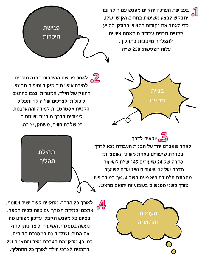 Process Infographic (5).png