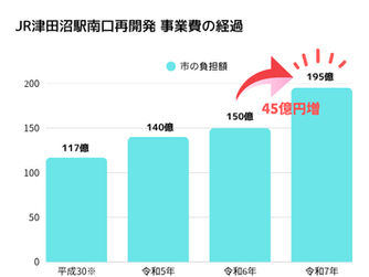 市民への説明はYouTube「モリシア津田沼は習志野市のもの」は市民の勘違い