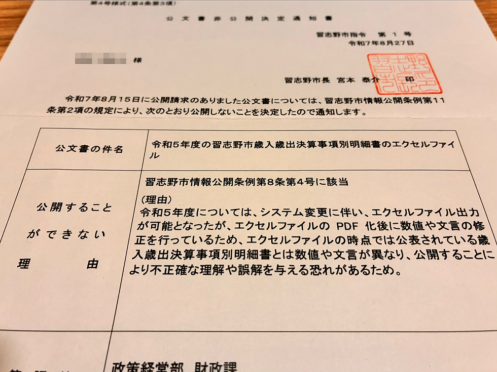 非公開決定通知