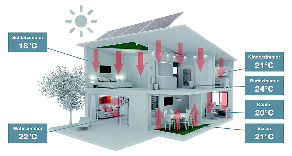 Strombasiertes-Haus-Infrarot-Strahlung-und-Temperaturen.jpg