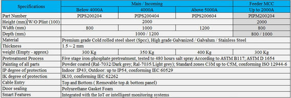 power motor control center specifications