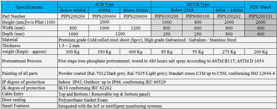 low voltage main distribution panel lvmdp specifications table