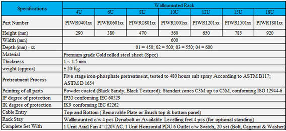 wallmounted rack server specification table