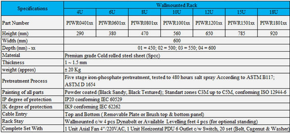 wallmounted rack server specification table