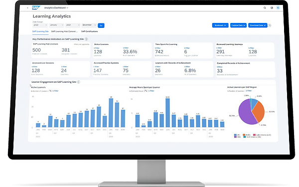 SAP Learning Hub Analytics