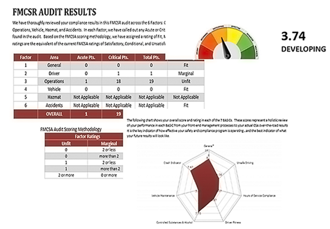 JJ Keller FMCSR Results Report Example