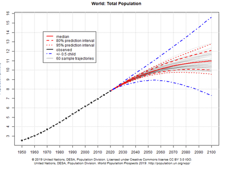 Is There Enough Food & Water for Your Children?