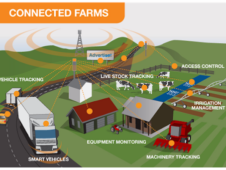 Connectivity for Farmers - 2020 Microsoft Hackathon