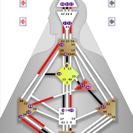 How to look up your Human Design Chart 