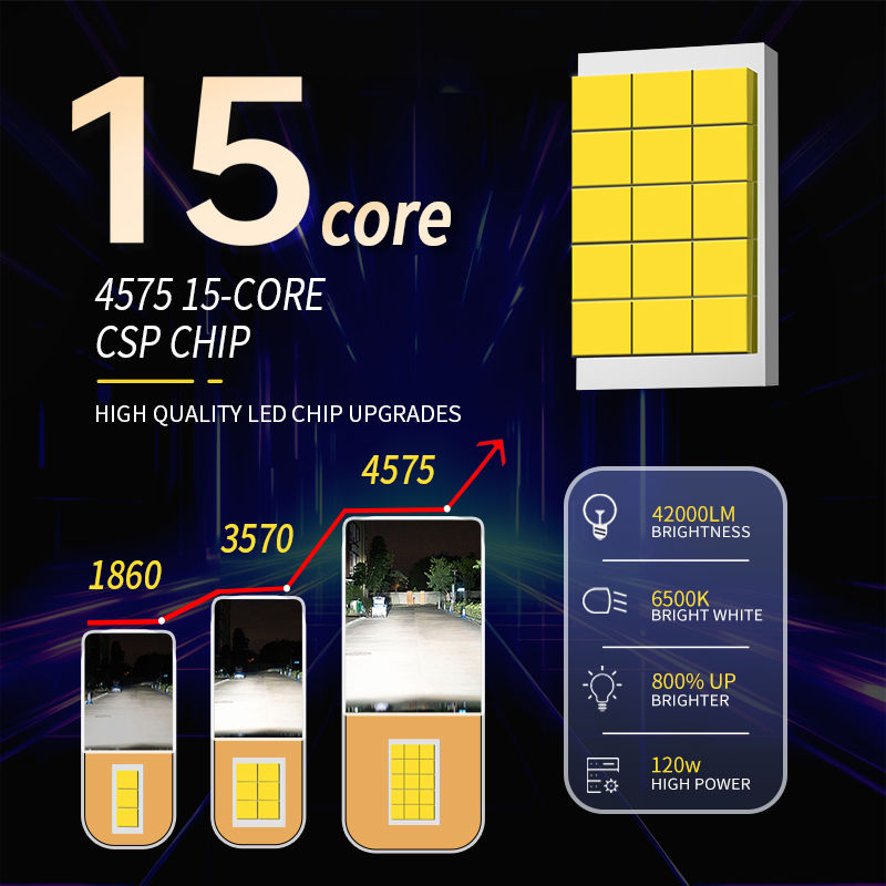 Imej kecil: Infitary Q7a super bright high power car led headlight bulb H4
