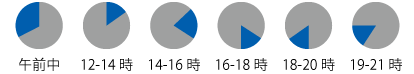 deliverytime.gif
