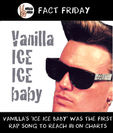 Ice Ice Baby #FactFriday