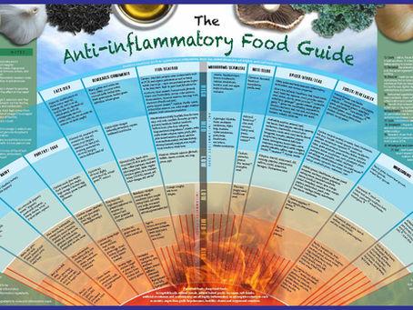 Anti-Inflammatory Foods Made EASY