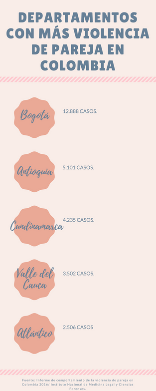 Departamentos con más violencia