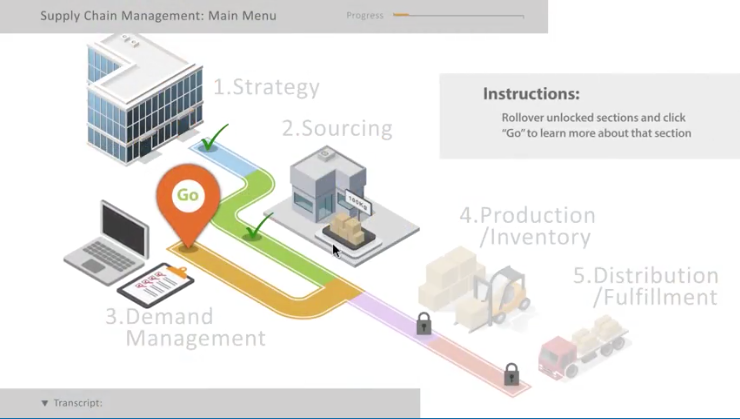 Supply Chain Management