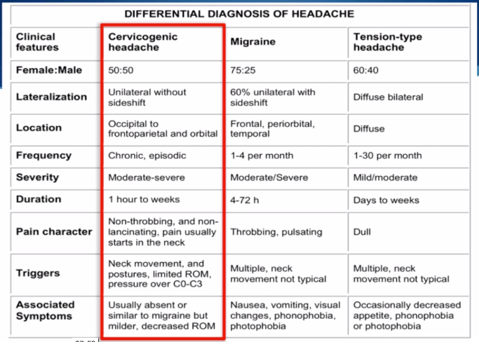 cervicogenic headache