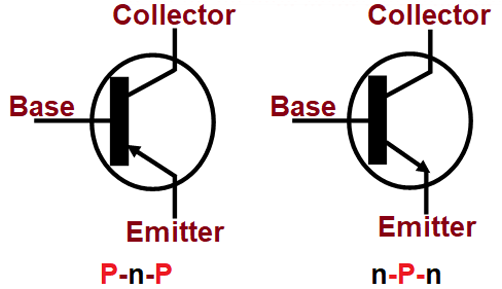 Symbols of BJT Transistors