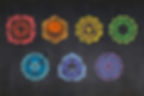 Chalkboard images of the seven Chakras