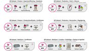 Floricode.com