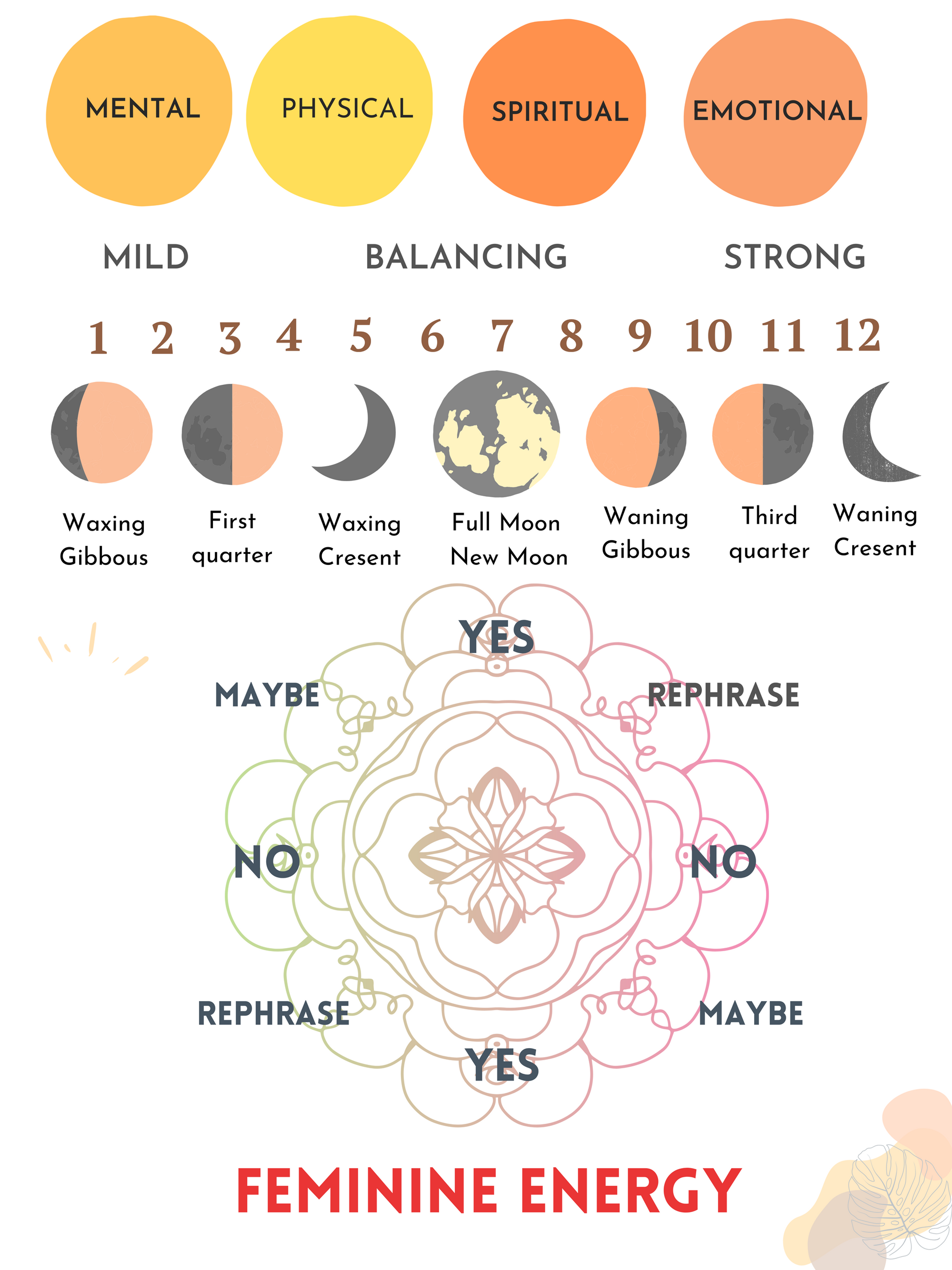 Feminine Energy Pendulum Board