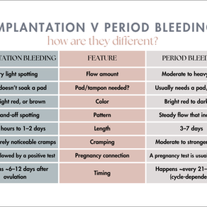Implantation Bleeding vs. Period Bleeding: What’s the Difference?