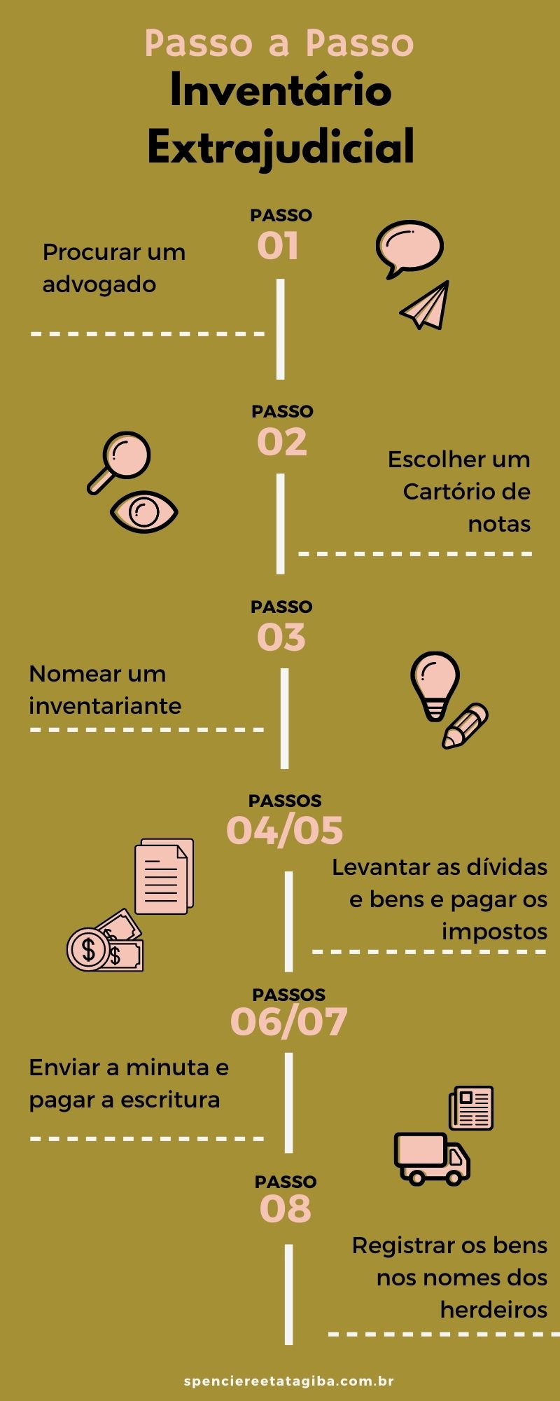 o-guia-completo-sobre-invent-rio-para-leigos-invent-rio-judicial-e