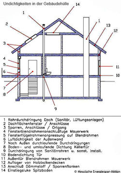 Undichtigkeiten-Hessische_Energiespar-Aktion-