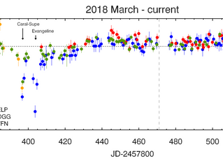 2018 data update (32/n)