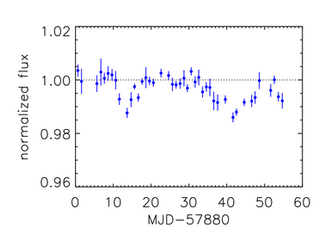 Dip update 20/n - full May-June light curve