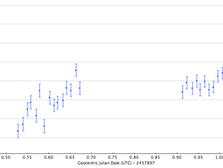 Dip update 4/n