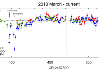 2018 data update (34/n)